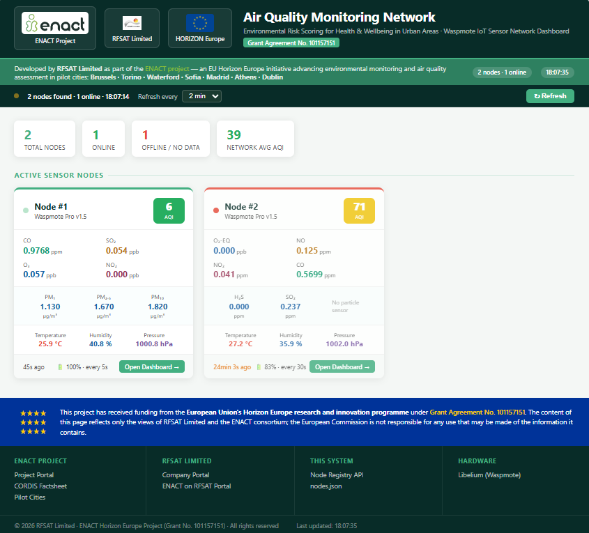 Libelium WEB Monitor